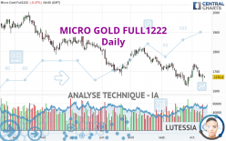 MICRO GOLD FULL0424 - Giornaliero