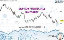 S&P 500 FINANCIALS - Journalier