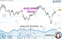 GUILLEMOT - Diario