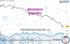 PROXIMUS - Dagelijks