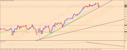 NASDAQ COMPOSITE INDEX - Journalier