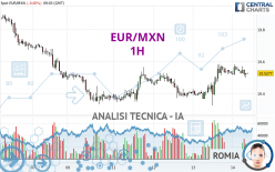 EUR/MXN - 1H