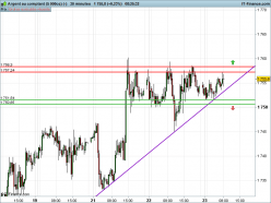 SILVER - USD - 30 min.