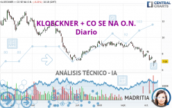 KLOECKNER + CO SE NA O.N. - Diario