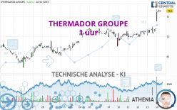 THERMADOR GROUPE - 1 uur