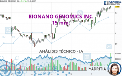 BIONANO GENOMICS INC. - 15 min.