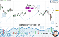 LOREAL - 1H