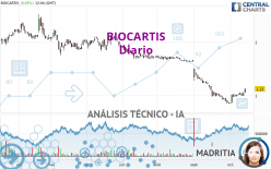 BIOCARTIS - Diario