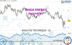 WAGA ENERGY - Journalier