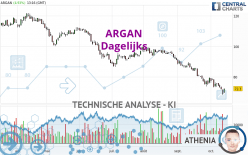 ARGAN - Dagelijks