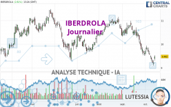 IBERDROLA - Täglich