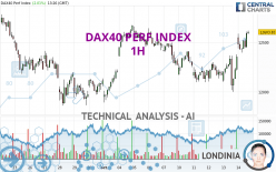 DAX40 PERF INDEX - 1H