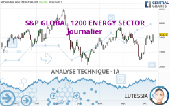 S&P GLOBAL 1200 ENERGY SECTOR - Journalier