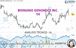 BIONANO GENOMICS INC. - 1 Std.
