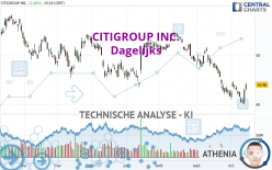 CITIGROUP INC. - Journalier