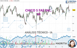 CHICO S FAS INC. - 1H