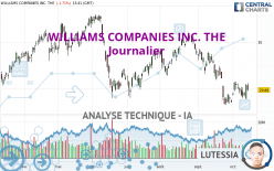 WILLIAMS COMPANIES INC. THE - Journalier