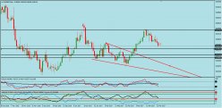 EUR/GBP - 4H