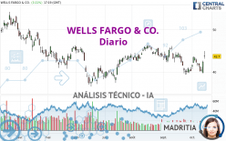 WELLS FARGO & CO. - Diario