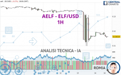 AELF - ELF/USD - 1H