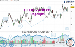 ELI LILLY AND CO. - Dagelijks