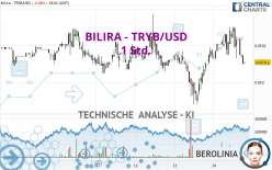BILIRA - TRYB/USD - 1 Std.