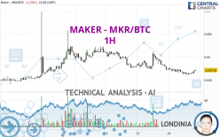 MAKER - MKR/BTC - 1H