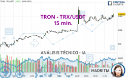 TRON - TRX/USDT - 15 min.
