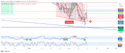 NASDAQ100 INDEX - 4H