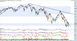 DOW JONES INDUSTRIAL AVERAGE - Diario