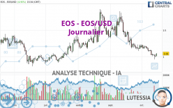 EOS - EOS/USD - Journalier