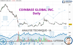 COINBASE GLOBAL INC. - Journalier