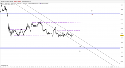 BITCOIN - BTC/USD - 4 Std.