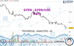 GYEN - GYEN/USD - Daily