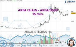 ARPA CHAIN - ARPA/USDT - 15 min.