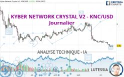KYBER NETWORK CRYSTAL V2 - KNC/USD - Journalier