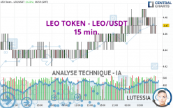 LEO TOKEN - LEO/USDT - 15 min.