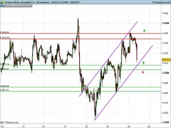 CAC40 INDEX - 30 min.