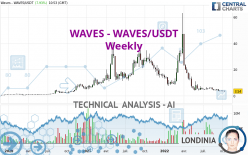 WAVES - WAVES/USDT - Weekly