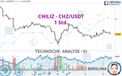 CHILIZ - CHZ/USDT - 1 Std.