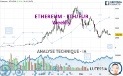ETHEREUM - ETH/EUR - Weekly