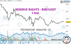 RESERVE RIGHTS - RSR/USDT - 1 Std.