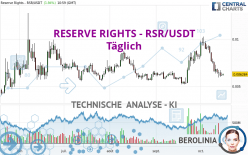 RESERVE RIGHTS - RSR/USDT - Täglich