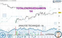 TOTALENERGIESGABON - 1 uur