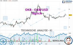 OKB - OKB/USD - Täglich