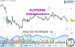 KLEPIERRE - Weekly