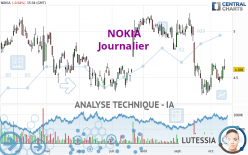 NOKIA - Daily