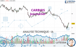 CARBIOS - Journalier