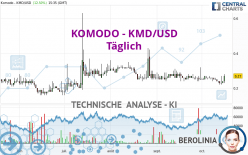 KOMODO - KMD/USD - Täglich
