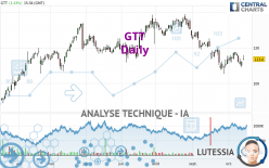 GTT - Täglich